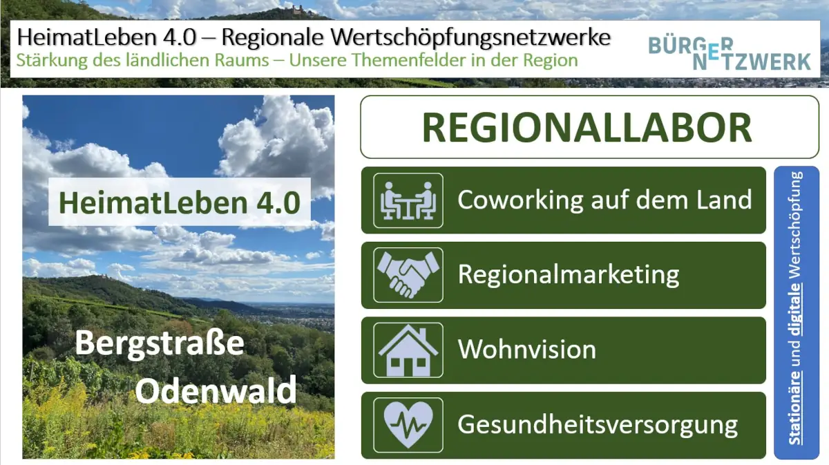 HeimatLeben 4-0 - Bergstraße Odenwald - Themen und Arbeitsgruppen