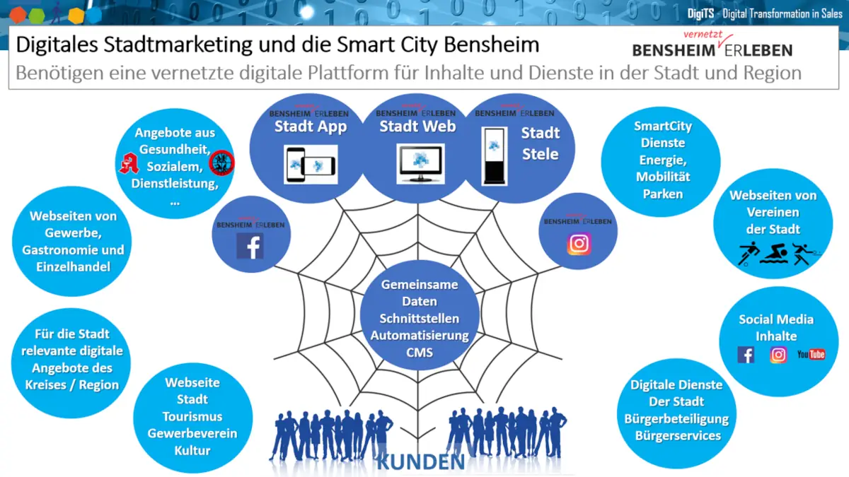 DigiTS Bensheim - Stadtmarketing Projekt - Bensheim Digital (SmartCity)