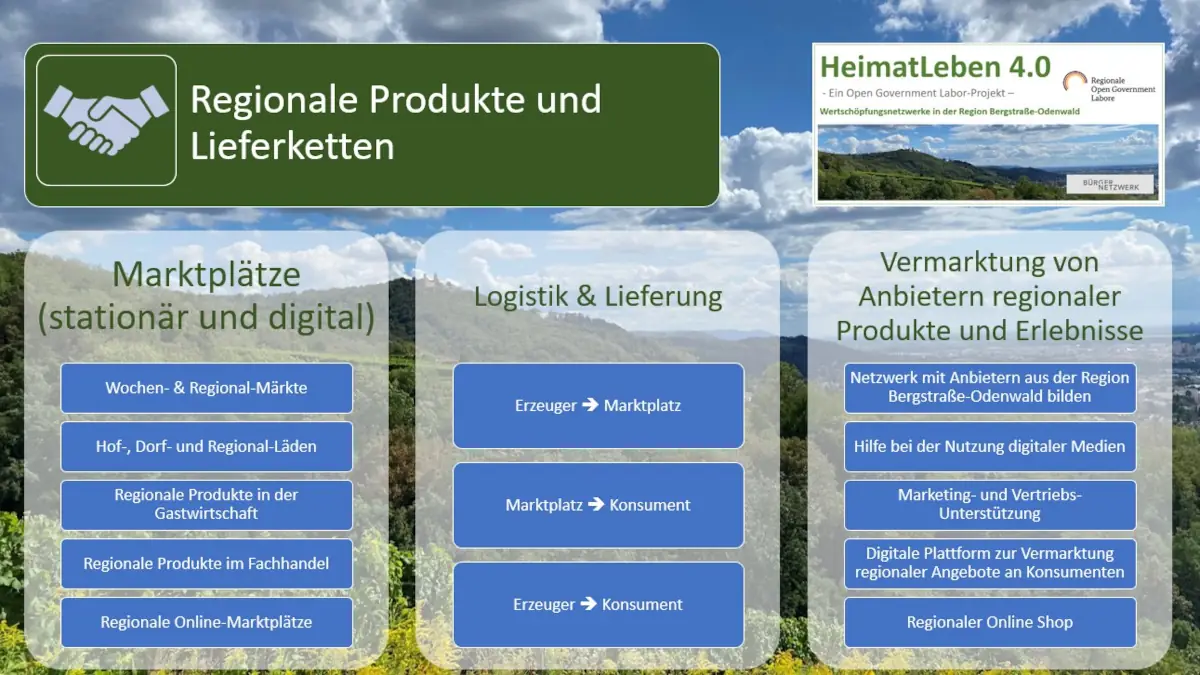 DigiTS Bensheim - Projekt - HeimatLeben 4.0 - Regionale Produkte und Liferketten