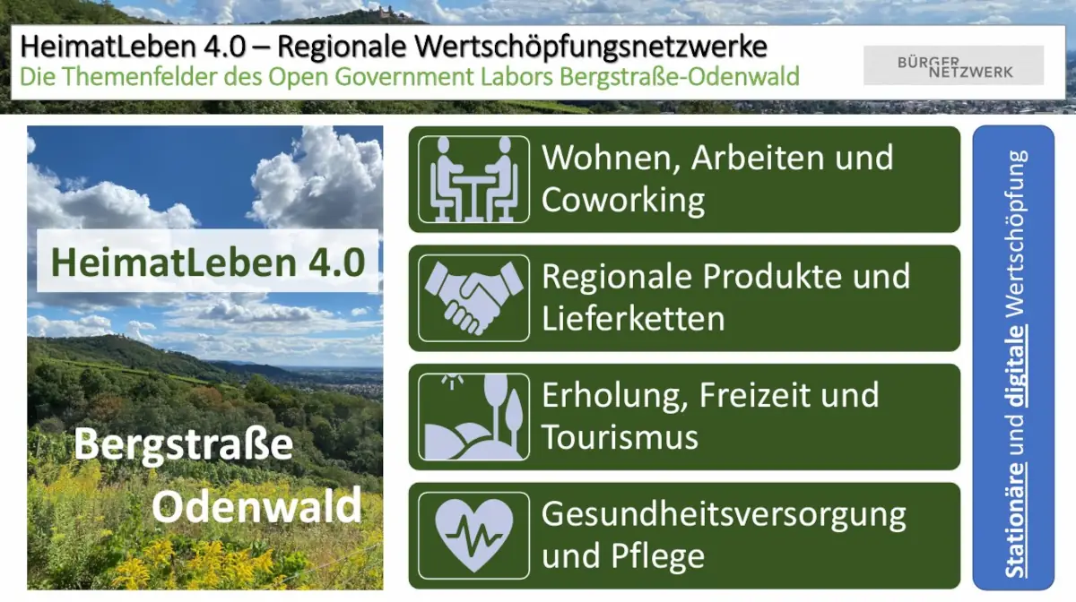 DigiTS Bensheim - Projekt - HeimatLeben 4.0 - Regionale Wertschöpfungsnetzwerke und Themen